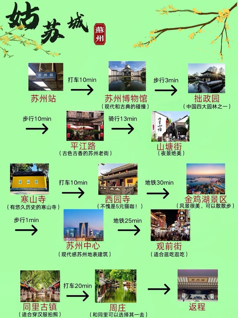 苏州市旅游攻略一日游，苏州景点一日游攻略线路-第1张图片-微云百科