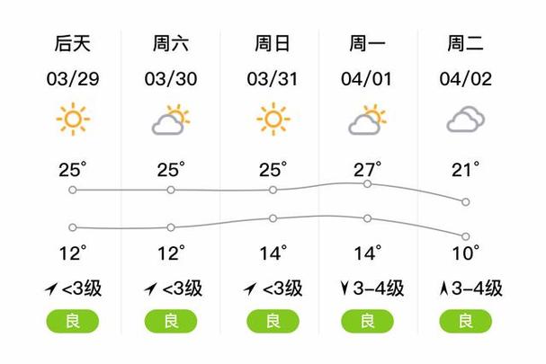 东平天气,东平天气预报最新-第3张图片-微云百科 东平天气,东平天气预报最新-第3张图片-微云百科