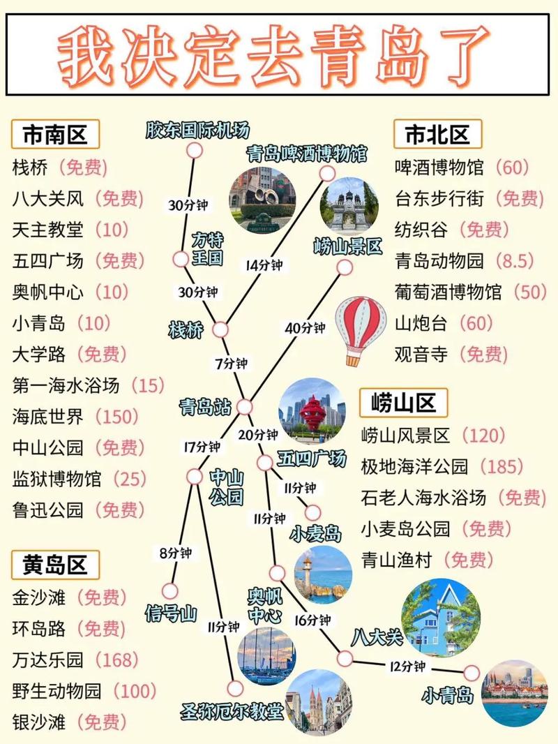 青岛旅游攻略2013,青岛旅游攻略必去景点费用-第5张图片-微云百科 青岛旅游攻略2013,青岛旅游攻略必去景点费用-第5张图片-微云百科