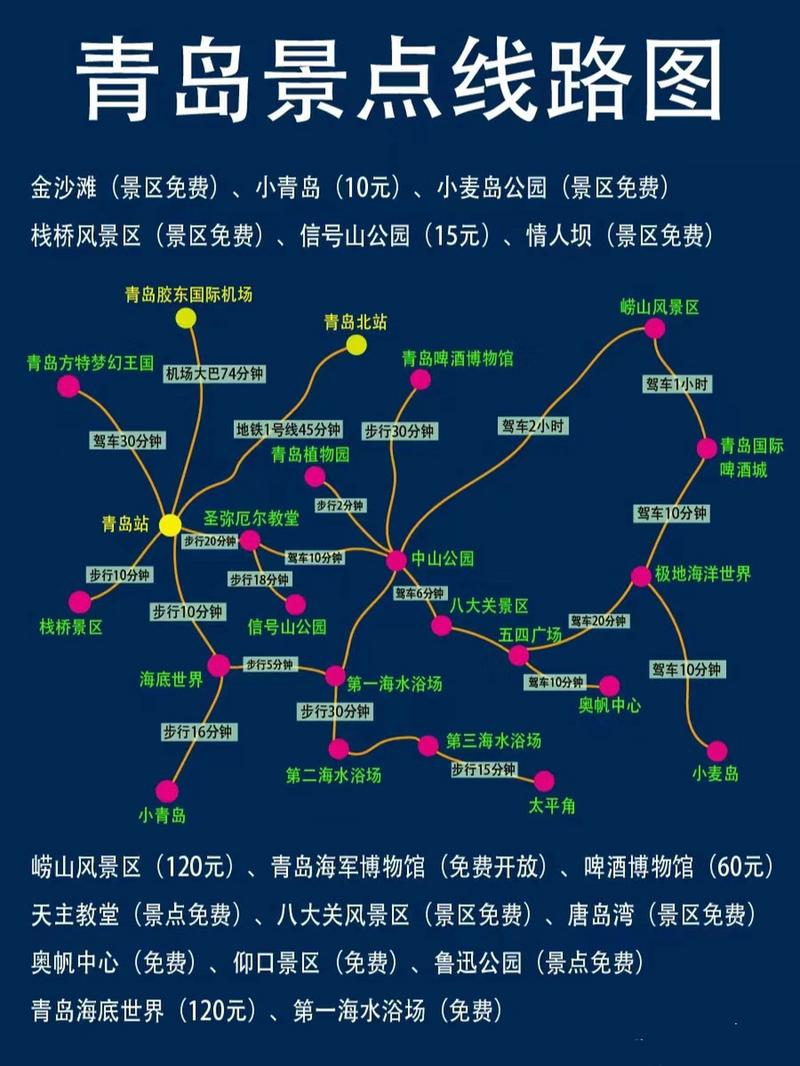 青岛旅游攻略2013,青岛旅游攻略必去景点费用-第6张图片-微云百科 青岛旅游攻略2013,青岛旅游攻略必去景点费用-第6张图片-微云百科