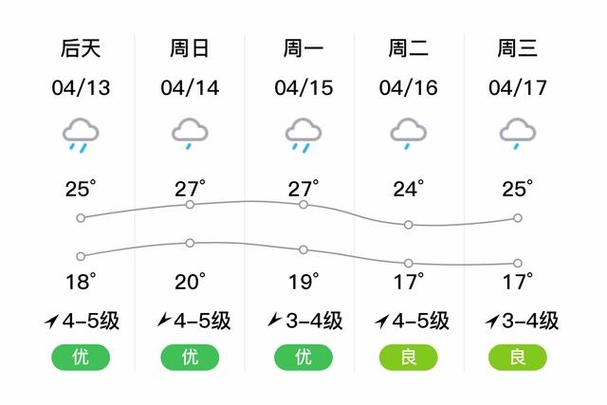 衢州天气,衢州天气预报15天当地-第7张图片-微云百科 衢州天气,衢州天气预报15天当地-第7张图片-微云百科
