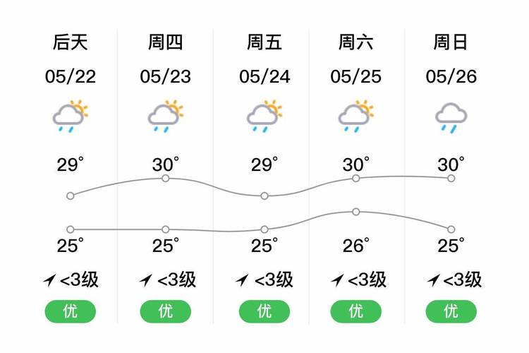 21日天气预报 - 12月21日天气预报-第4张图片-微云百科 21日天气预报 - 12月21日天气预报-第4张图片-微云百科