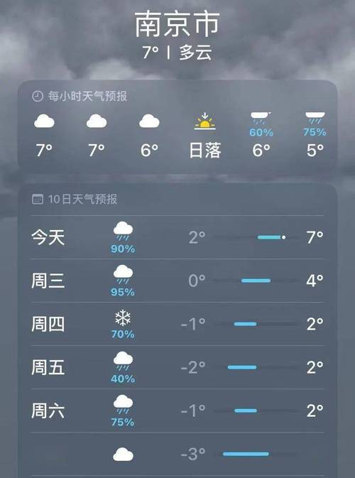 21日天气预报 - 12月21日天气预报-第7张图片-微云百科 21日天气预报 - 12月21日天气预报-第7张图片-微云百科