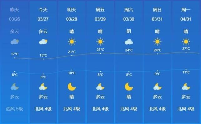 60天天气预报 - 60天天气预报本地天气查询-第2张图片-微云百科