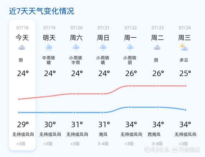 60天天气预报 - 60天天气预报本地天气查询-第3张图片-微云百科