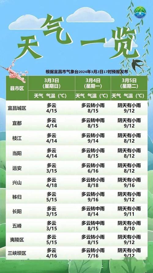 色达天气(色达天气预报40天查询结果)-第3张图片-微云百科 色达天气(色达天气预报40天查询结果)-第3张图片-微云百科