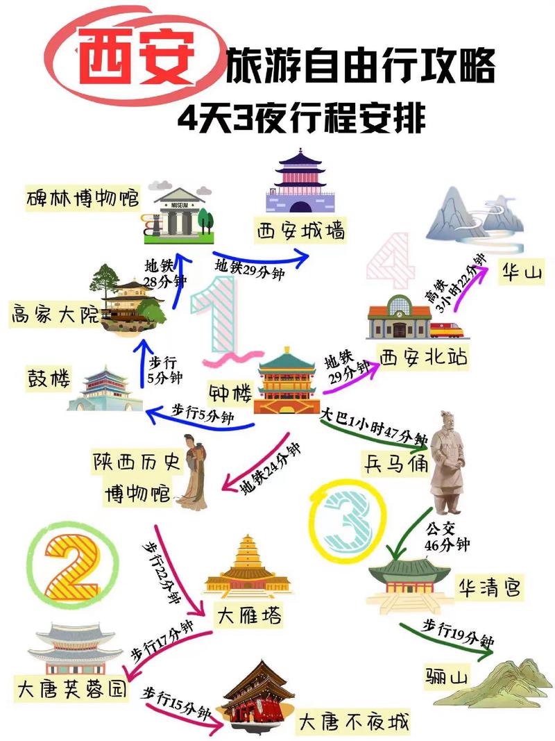 西安清明假期出行提示语,西安清明假期限行吗-第2张图片-微云百科 西安清明假期出行提示语,西安清明假期限行吗-第2张图片-微云百科