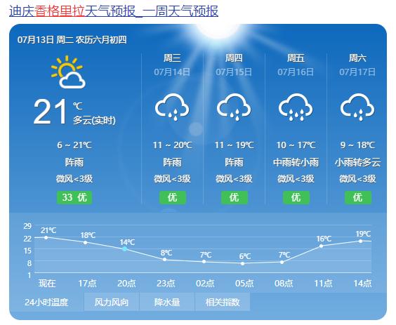云南天气情况(云南天气情况预报)-第2张图片-微云百科 云南天气情况(云南天气情况预报)-第2张图片-微云百科