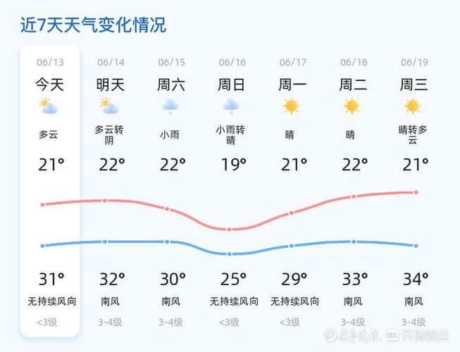 云南天气情况(云南天气情况预报)-第7张图片-微云百科 云南天气情况(云南天气情况预报)-第7张图片-微云百科