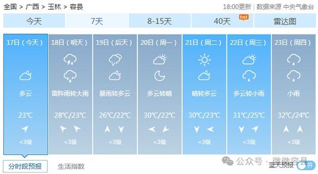 容县天气预报，容县天气预报30天准确 一个月-第6张图片-微云百科