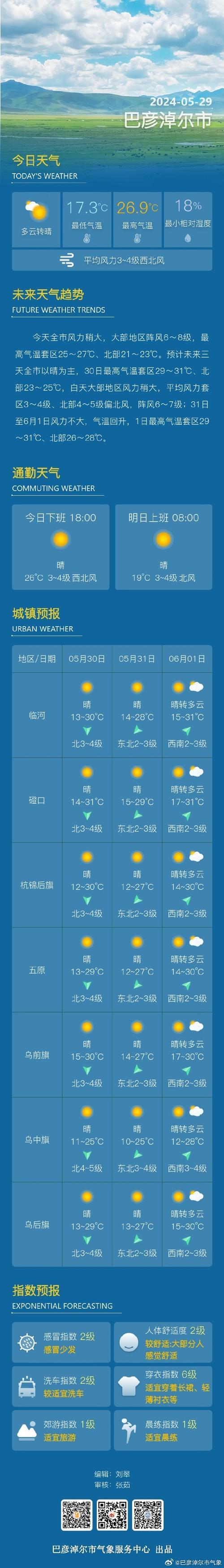 巴彦淖尔天气预报,巴彦淖尔天气预报30天查询-第2张图片-微云百科 巴彦淖尔天气预报,巴彦淖尔天气预报30天查询-第2张图片-微云百科