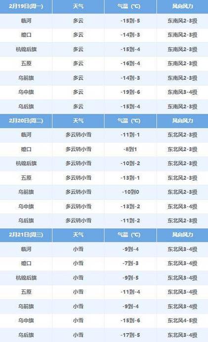 巴彦淖尔天气预报,巴彦淖尔天气预报30天查询-第3张图片-微云百科 巴彦淖尔天气预报,巴彦淖尔天气预报30天查询-第3张图片-微云百科