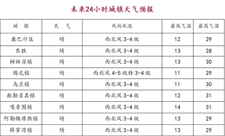 巴彦淖尔天气预报,巴彦淖尔天气预报30天查询-第4张图片-微云百科 巴彦淖尔天气预报,巴彦淖尔天气预报30天查询-第4张图片-微云百科