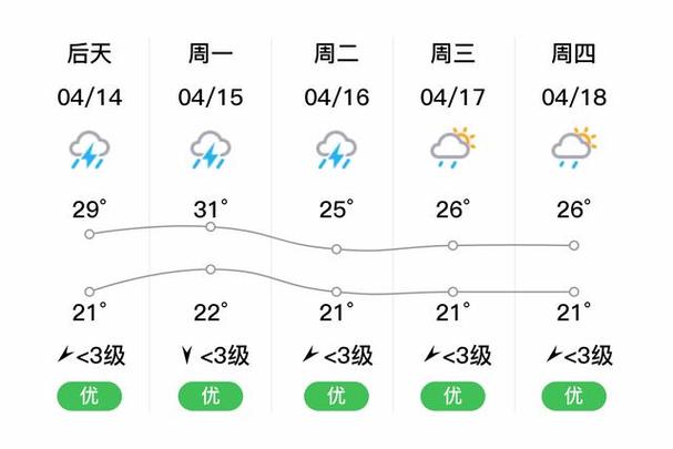 遂川天气预报(遂川天气预报40天查询)-第1张图片-微云百科 遂川天气预报(遂川天气预报40天查询)-第1张图片-微云百科