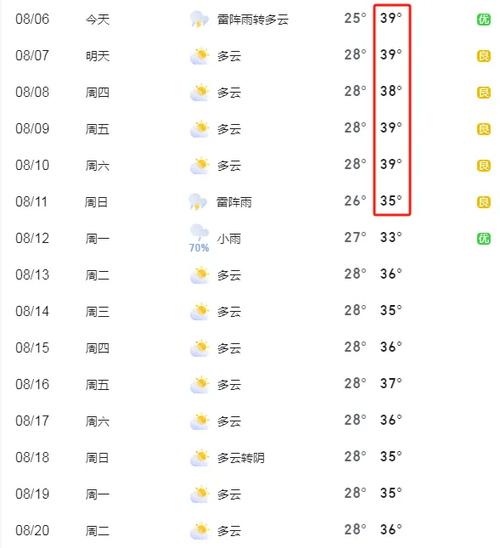 遂川天气预报(遂川天气预报40天查询)-第4张图片-微云百科 遂川天气预报(遂川天气预报40天查询)-第4张图片-微云百科