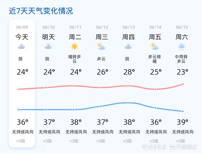 山东枣庄天气预报(山东枣庄天气预报7天查询一周)-第1张图片-微云百科 山东枣庄天气预报(山东枣庄天气预报7天查询一周)-第1张图片-微云百科