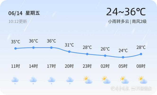 山东枣庄天气预报(山东枣庄天气预报7天查询一周)-第2张图片-微云百科 山东枣庄天气预报(山东枣庄天气预报7天查询一周)-第2张图片-微云百科