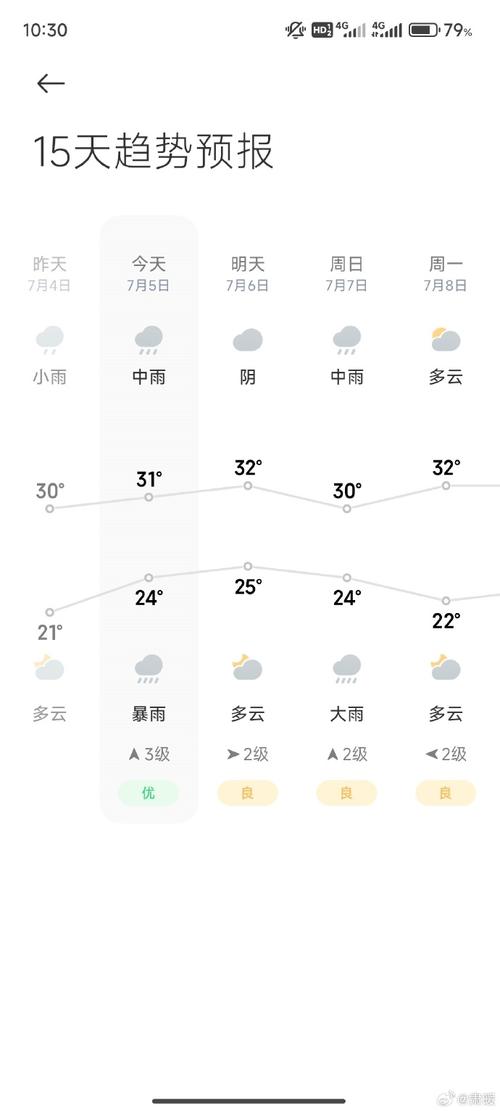 山东枣庄天气预报(山东枣庄天气预报7天查询一周)-第4张图片-微云百科 山东枣庄天气预报(山东枣庄天气预报7天查询一周)-第4张图片-微云百科