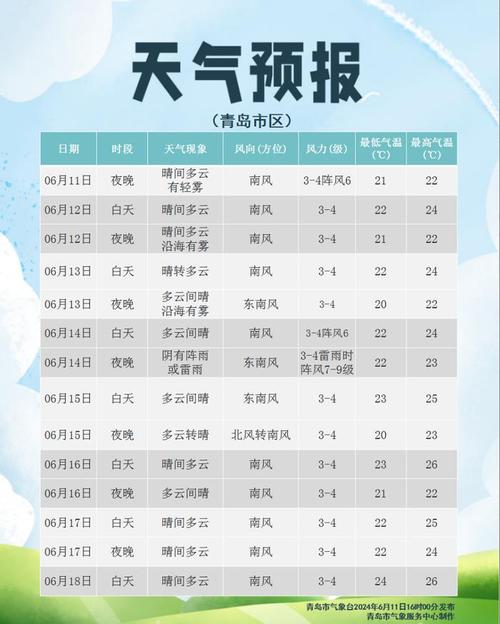 山东枣庄天气预报(山东枣庄天气预报7天查询一周)-第7张图片-微云百科 山东枣庄天气预报(山东枣庄天气预报7天查询一周)-第7张图片-微云百科