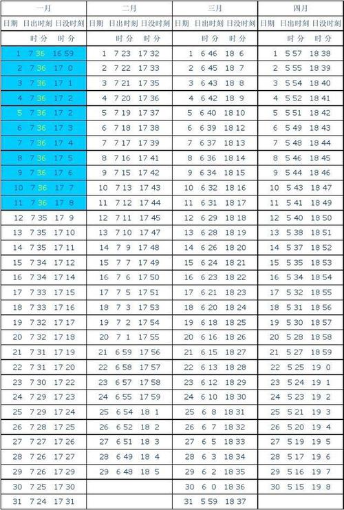 昌黎黄金海岸天气，昌黎黄金海岸天气预报15天-第4张图片-微云百科