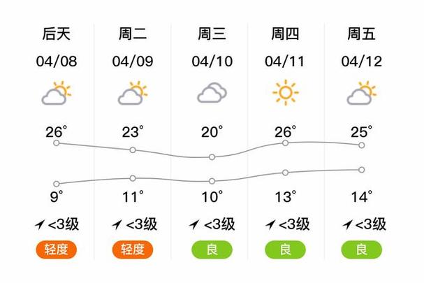 茌平天气预报(茌平天气预报30天查询)-第1张图片-微云百科 茌平天气预报(茌平天气预报30天查询)-第1张图片-微云百科