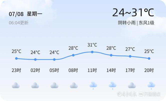 茌平天气预报(茌平天气预报30天查询)-第2张图片-微云百科 茌平天气预报(茌平天气预报30天查询)-第2张图片-微云百科