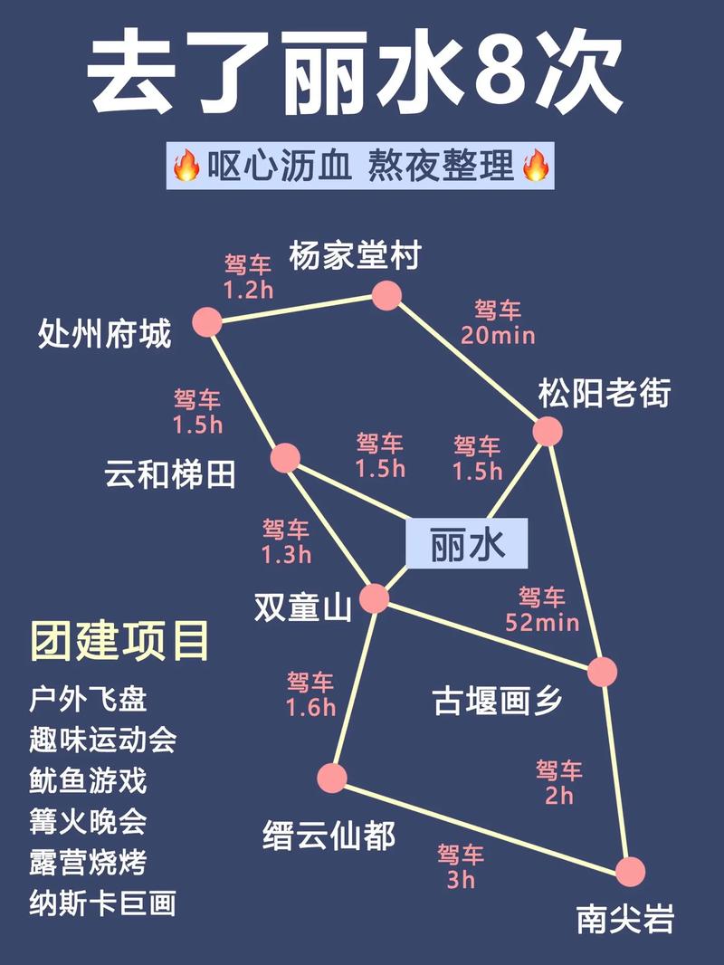 浙江丽水旅游景点攻略，浙江丽水旅游功略-第5张图片-微云百科
