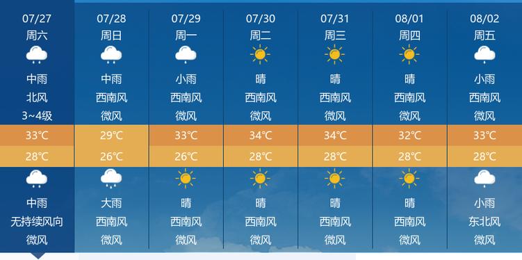 仙桃天气预报,仙桃天气预报40天-第6张图片-微云百科 仙桃天气预报,仙桃天气预报40天-第6张图片-微云百科