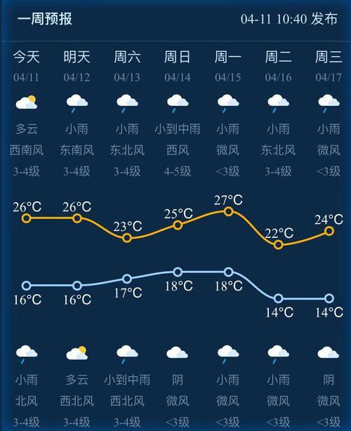 蒲江天气预报,蒲江天气预报30天-第5张图片-微云百科 蒲江天气预报,蒲江天气预报30天-第5张图片-微云百科