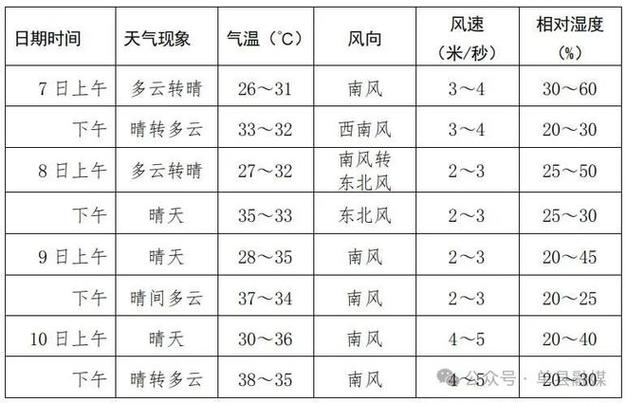 单县天气(单县天气预报30天准确一览表)-第4张图片-微云百科 单县天气(单县天气预报30天准确一览表)-第4张图片-微云百科