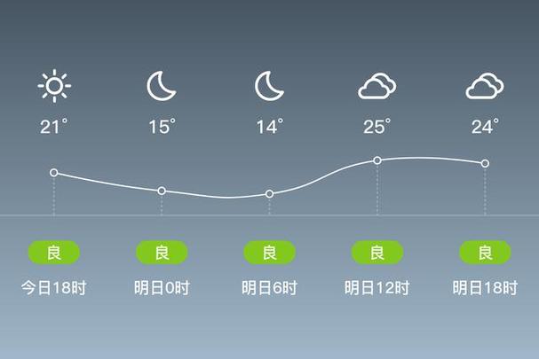 单县天气(单县天气预报30天准确一览表)-第5张图片-微云百科 单县天气(单县天气预报30天准确一览表)-第5张图片-微云百科