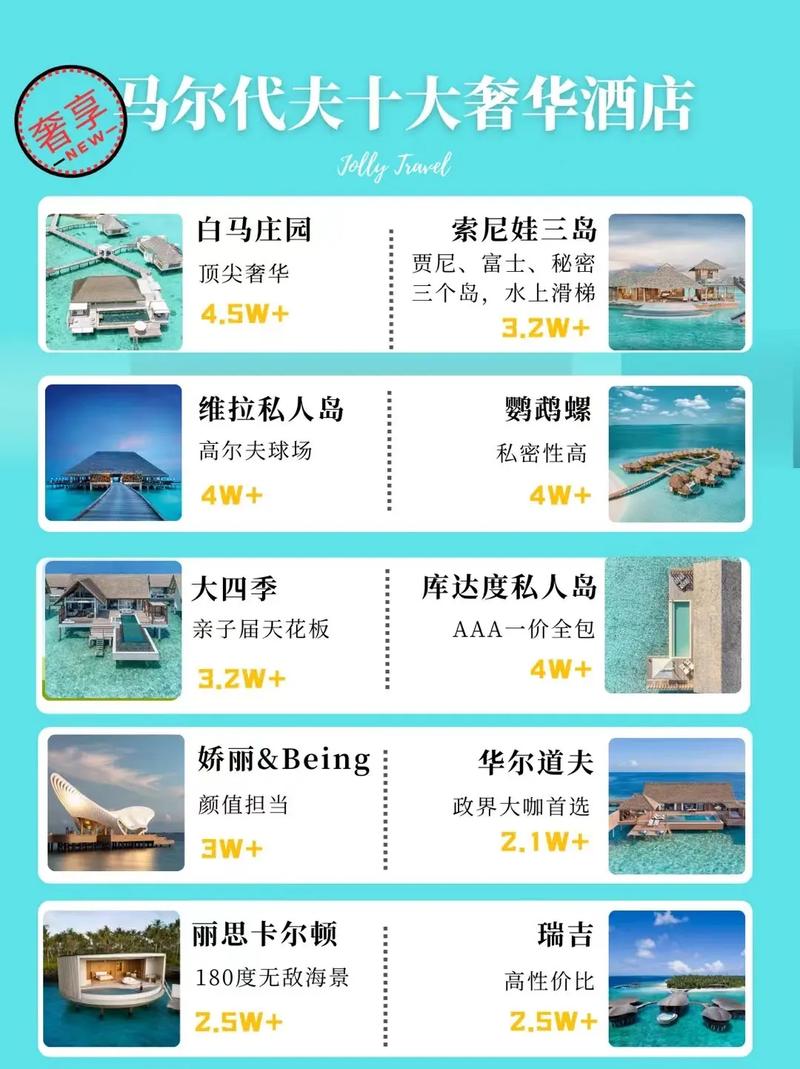 马尔代夫旅游攻略大全 - 马尔代夫旅游指南-第3张图片-微云百科 马尔代夫旅游攻略大全 - 马尔代夫旅游指南-第3张图片-微云百科