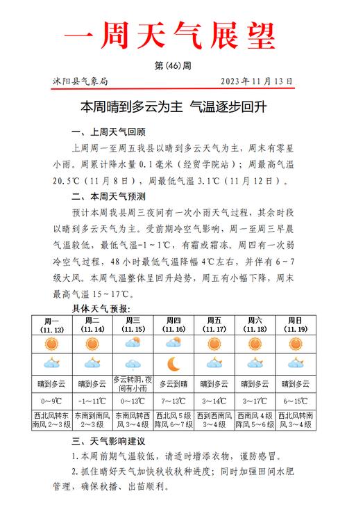 沭阳天气预报，沭阳天气预报15天查询结果-第5张图片-微云百科