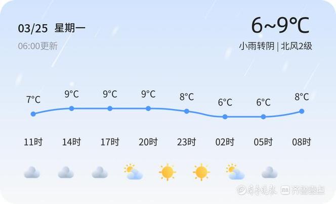 梁山天气 - 梁山天气预报15天天气预报百度-第4张图片-微云百科 梁山天气 - 梁山天气预报15天天气预报百度-第4张图片-微云百科