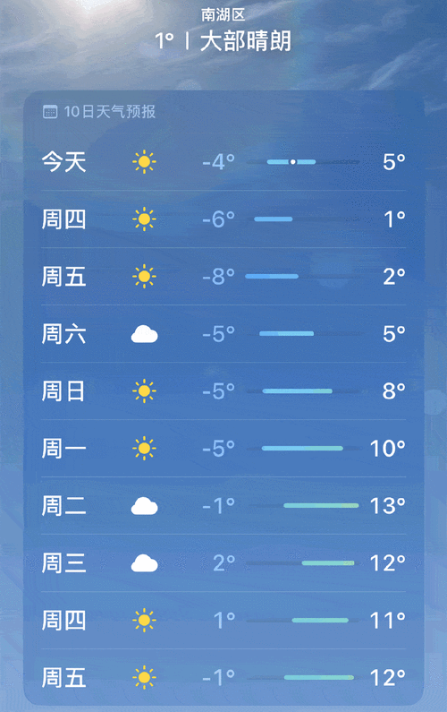 浙江嘉兴天气预报 - 浙江嘉兴天气预报最新15天-第6张图片-微云百科 浙江嘉兴天气预报 - 浙江嘉兴天气预报最新15天-第6张图片-微云百科