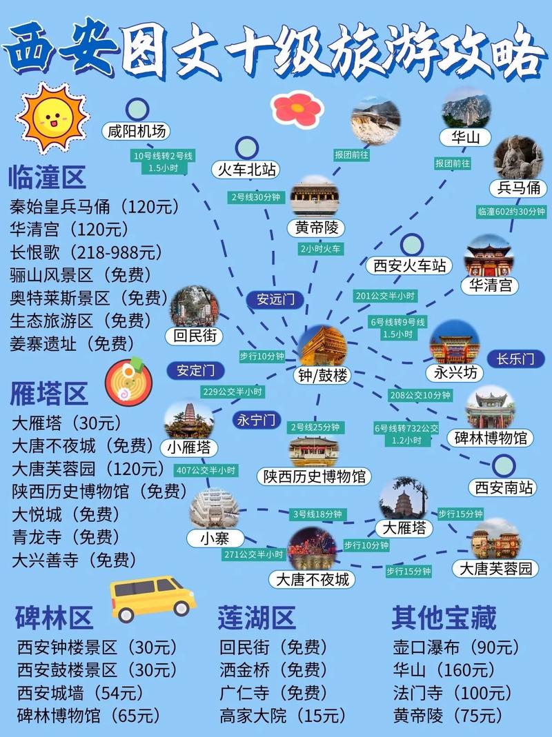 西安旅游短途出行（西安出游路线）-第6张图片-微云百科