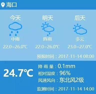 和顺天气预报(和顺天气预报镇)-第4张图片-微云百科 和顺天气预报(和顺天气预报镇)-第4张图片-微云百科
