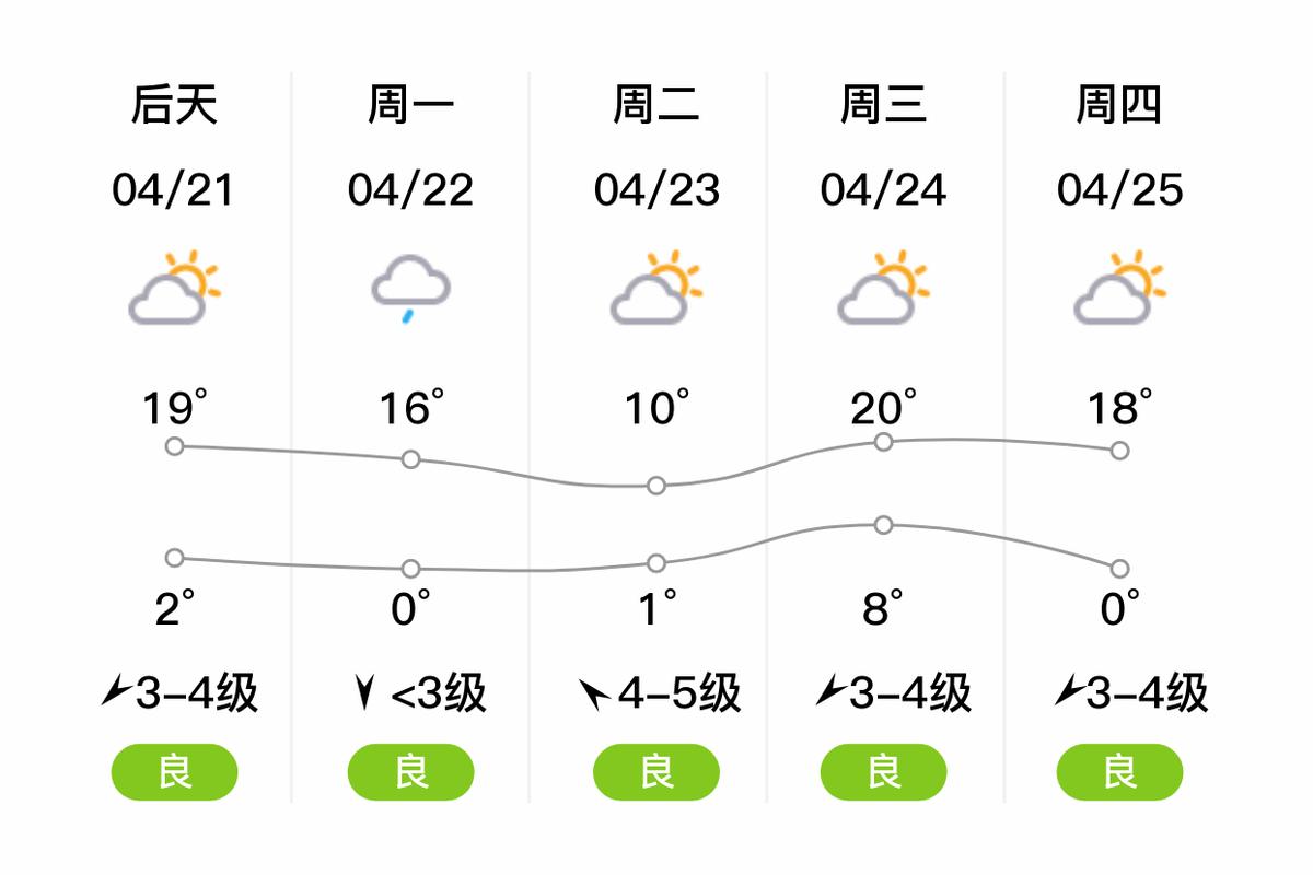 沽源天气 - 沽源天气预报15天查询结果今天-第2张图片-微云百科 沽源天气 - 沽源天气预报15天查询结果今天-第2张图片-微云百科