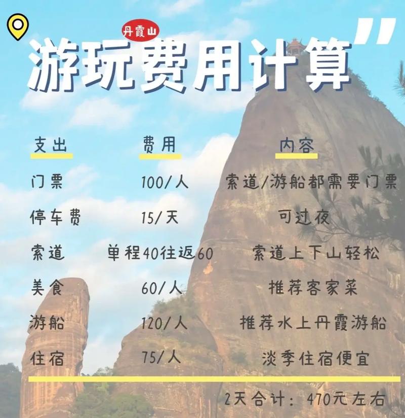 广州到丹霞山旅游攻略 - 广州到丹霞山旅游攻略路线图-第4张图片-微云百科