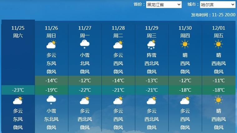 开江天气预报,达州天气预报-第3张图片-微云百科 开江天气预报,达州天气预报-第3张图片-微云百科
