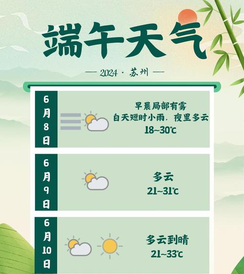 开江天气预报,达州天气预报-第5张图片-微云百科 开江天气预报,达州天气预报-第5张图片-微云百科
