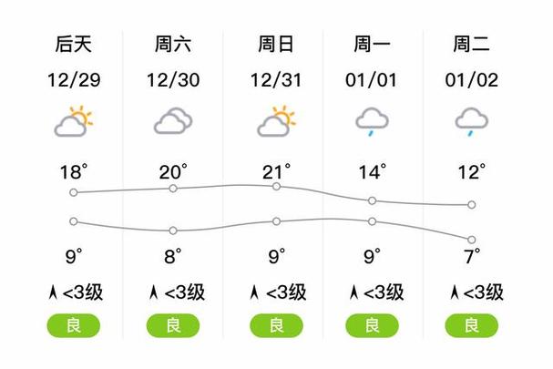 恭城天气预报 - 恭城天气预报15天查询结果公布-第3张图片-微云百科 恭城天气预报 - 恭城天气预报15天查询结果公布-第3张图片-微云百科