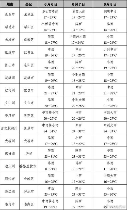 寻甸天气预报 - 寻甸天气预报7天-第1张图片-微云百科