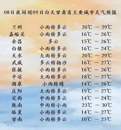 白银市天气预报 - 白银市天气预报-第2张图片-微云百科 白银市天气预报 - 白银市天气预报-第2张图片-微云百科