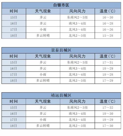 白银市天气预报 - 白银市天气预报-第8张图片-微云百科 白银市天气预报 - 白银市天气预报-第8张图片-微云百科