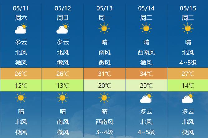 鹤壁天气(鹤壁天气预报15天准确一览表)-第1张图片-微云百科 鹤壁天气(鹤壁天气预报15天准确一览表)-第1张图片-微云百科