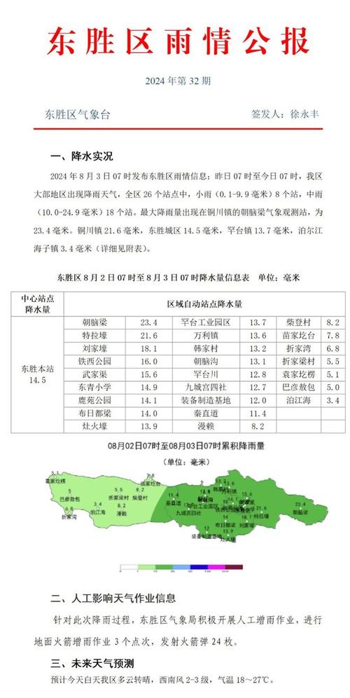 东胜天气预报（东胜天气预报15天查询结果）-第4张图片-微云百科