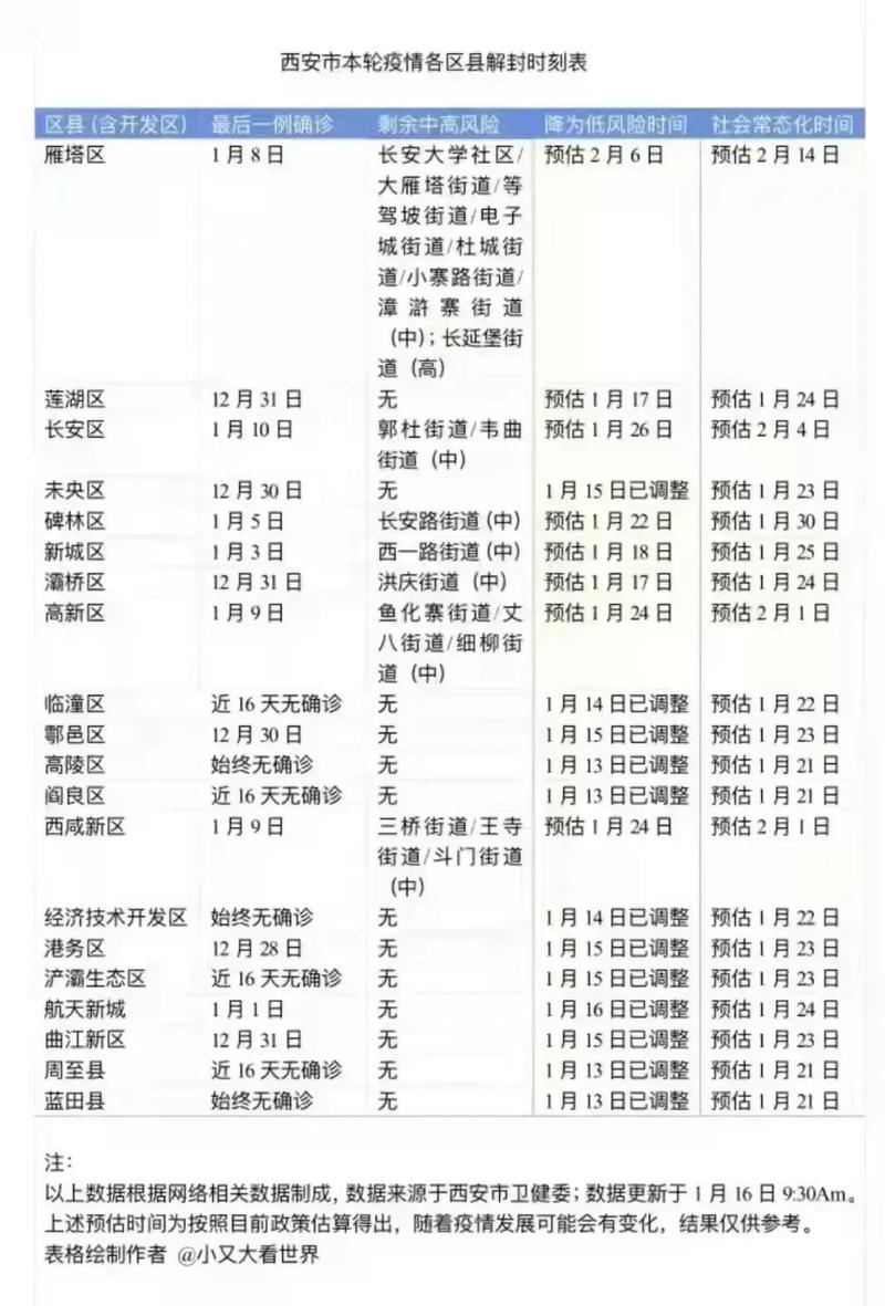 西安解封可以出行了吗最近(西安解封可以出行了吗最近新闻)-第1张图片-微云百科 西安解封可以出行了吗最近(西安解封可以出行了吗最近新闻)-第1张图片-微云百科