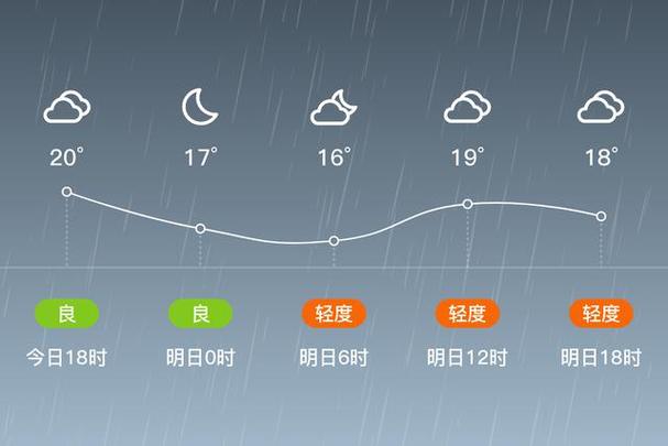澧县天气(澧县天气预报7天)-第3张图片-微云百科 澧县天气(澧县天气预报7天)-第3张图片-微云百科