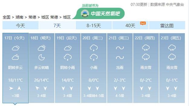 澧县天气(澧县天气预报7天)-第7张图片-微云百科 澧县天气(澧县天气预报7天)-第7张图片-微云百科